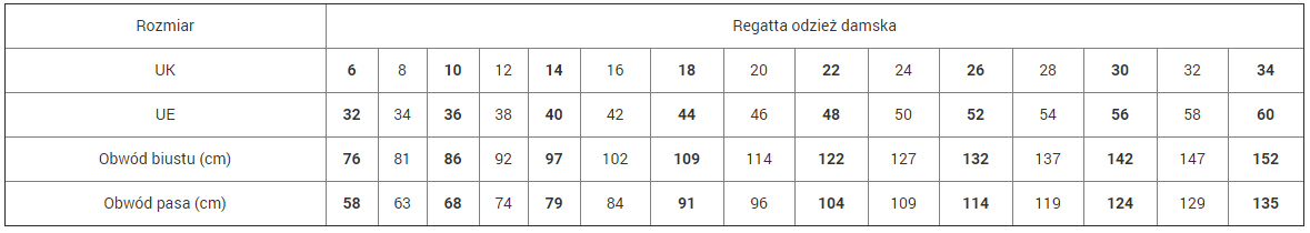 Domyślna nazwa Regatta_-_Odzie_damska